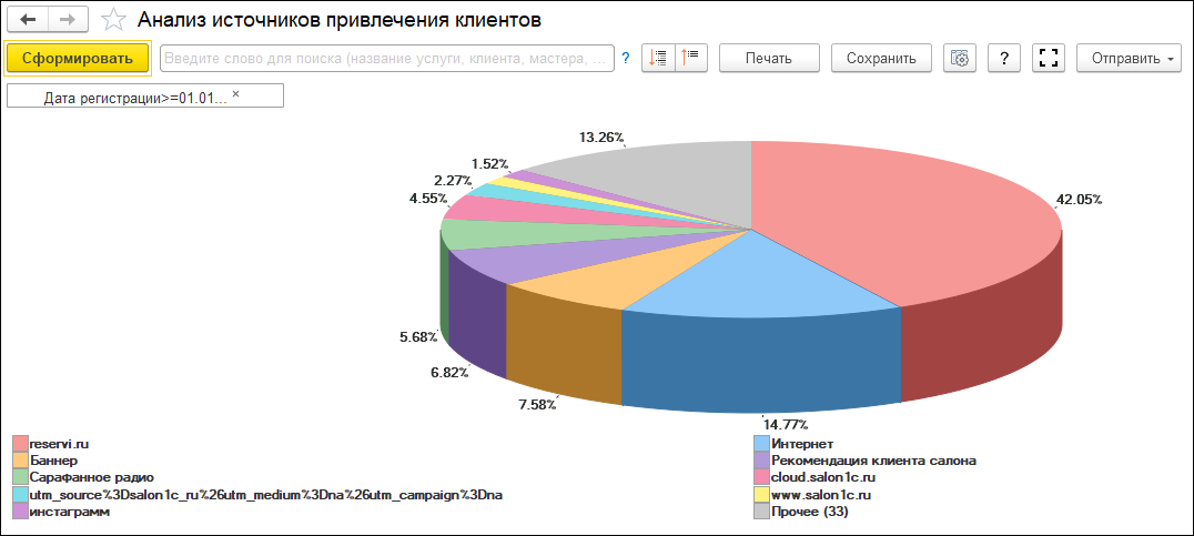 1С Предприятие 8. SPA-Салон